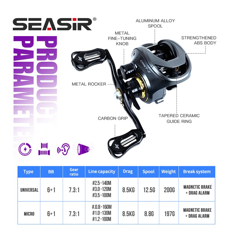 SEASIR Cast-X Baitcasting Reel - Abu Garcia Reel Max 评论和价格