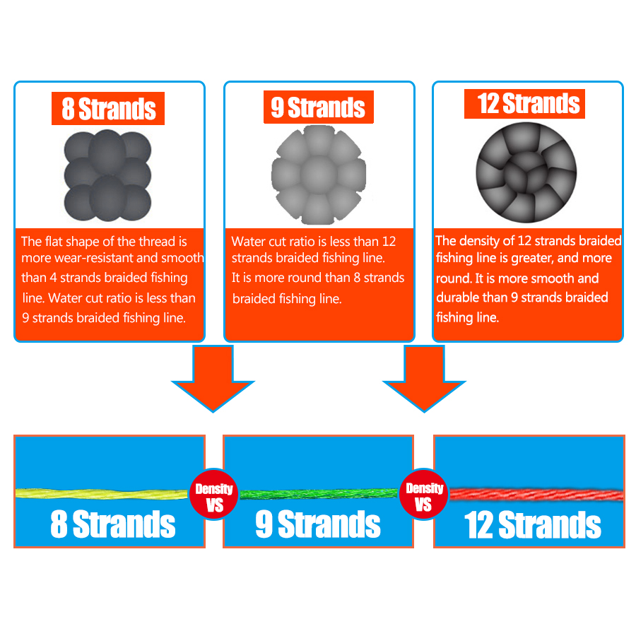 12 Strands Braided Fishing Lin - Ice Fishing Line 评论和价格