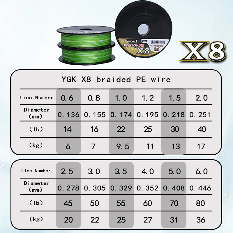 YGKX G SOUL X8 BRAID Upgrade B - Copolymer Line 评论和价格