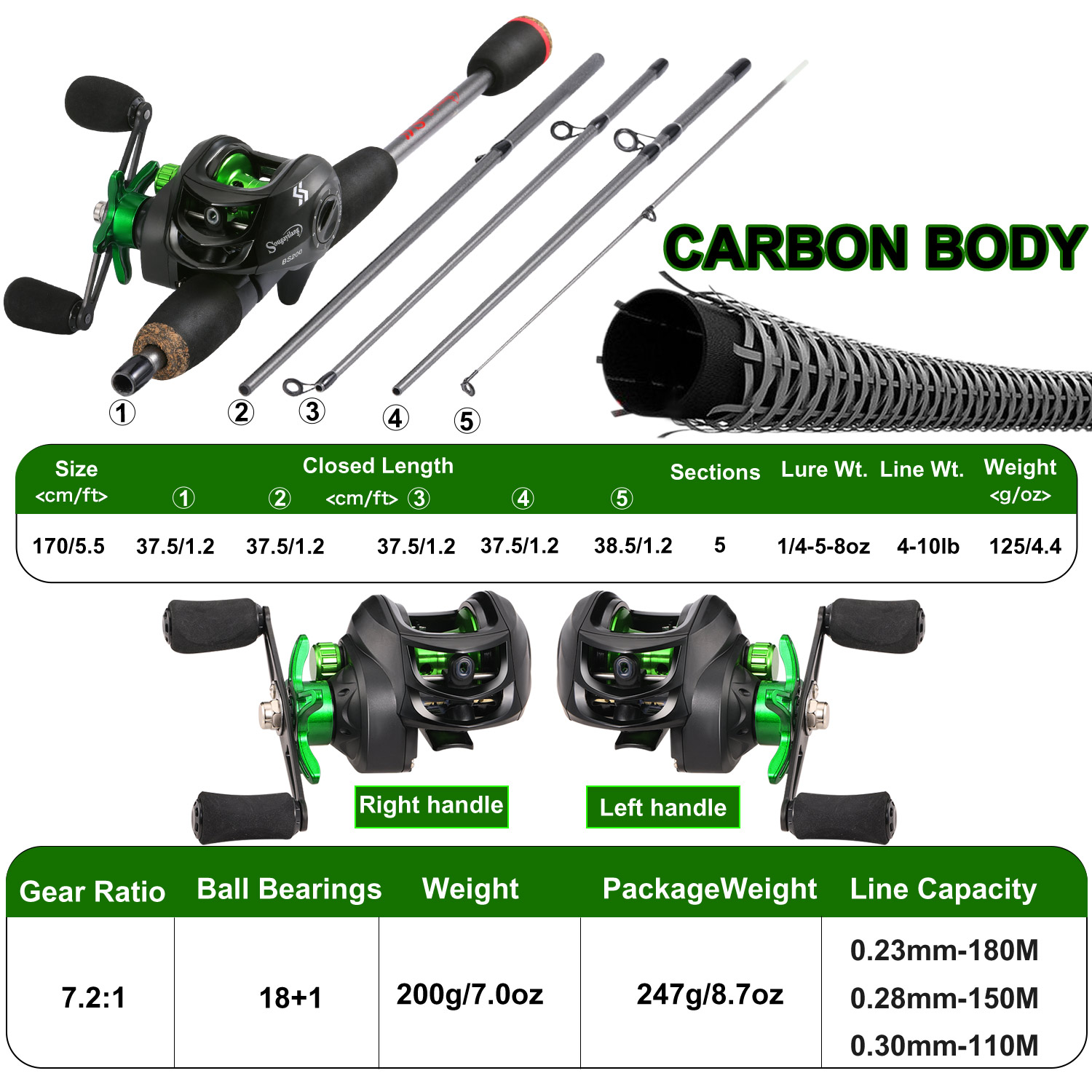 Sougayilang Fishing Rod Combo  - Fishing Line Spooler 评论和价格