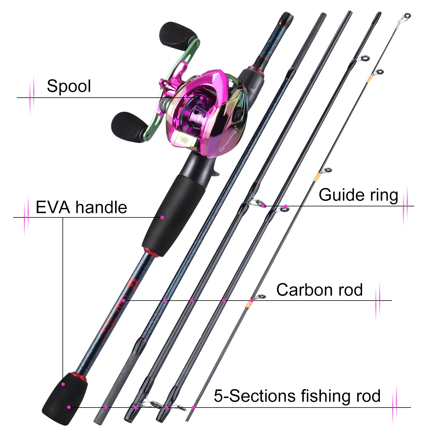 Sougayilang Fishing Rods and R - Fishing Line Spooler 评论和价格